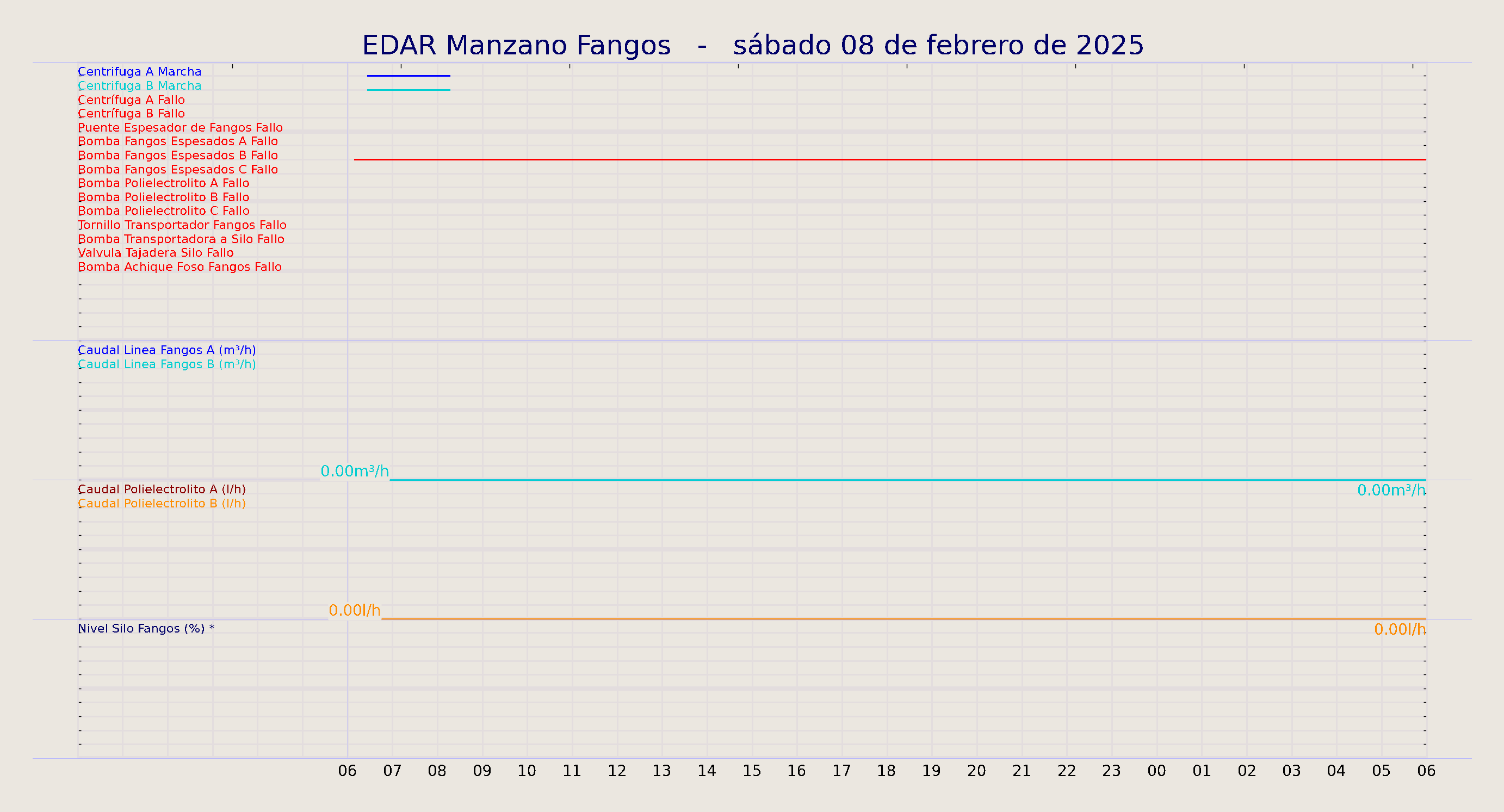 ../../imagenes/vid/2025/EDAR Manzano Fangos/2025-02-08 EDAR Manzano Fangos.png